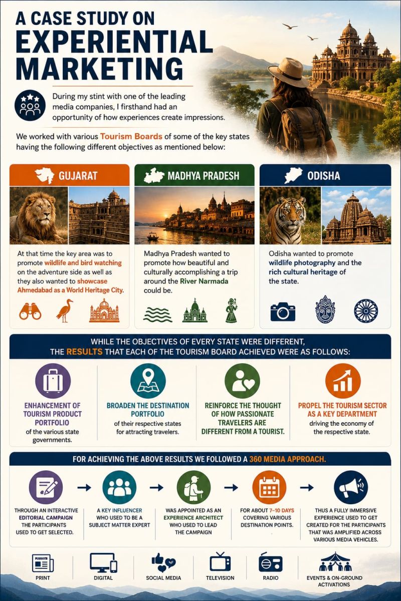 A case study on experiential marketing
