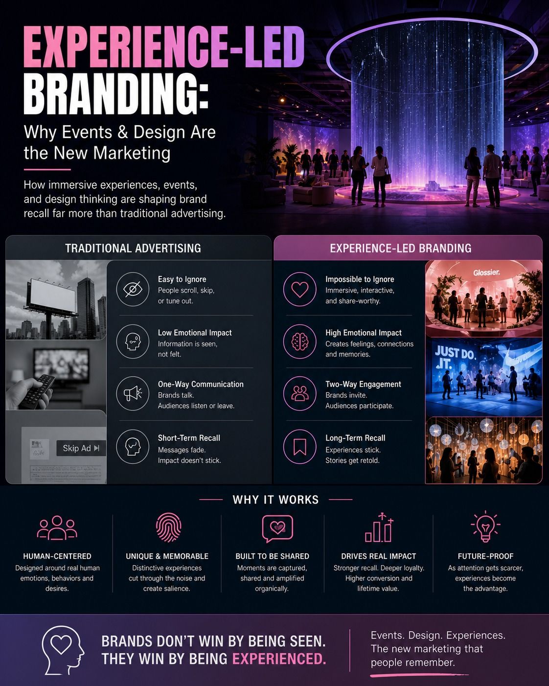 Experience-Led Branding